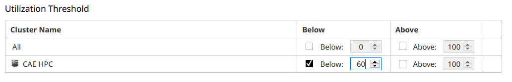 Alert for Drop in CPU Utilization