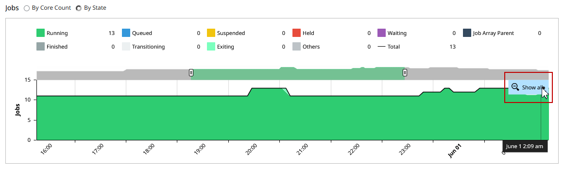 View Subset of Chart Data