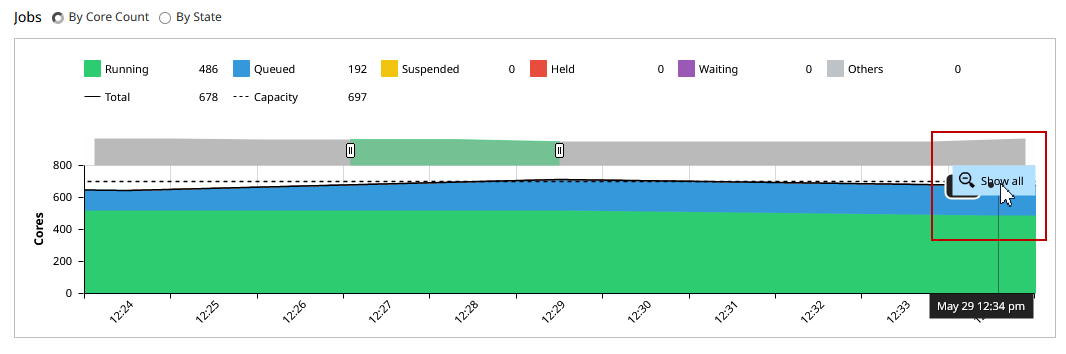 View Subset of Chart Data