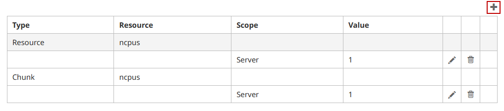 Resource Defaults