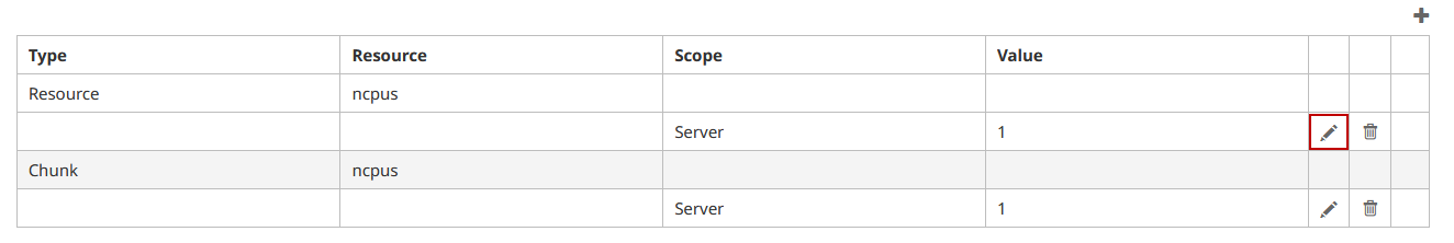 Resource Defaults