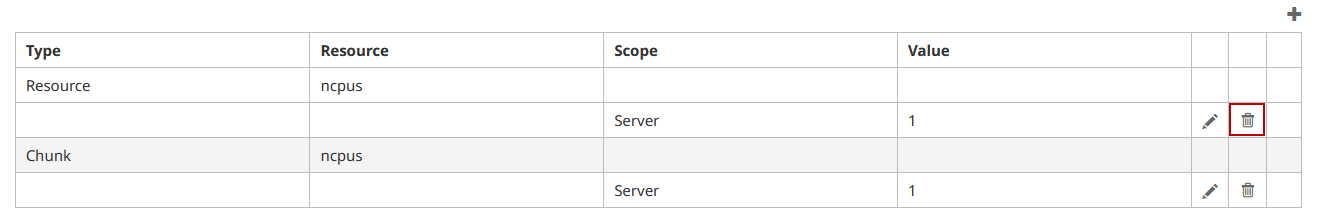 Resource Defaults