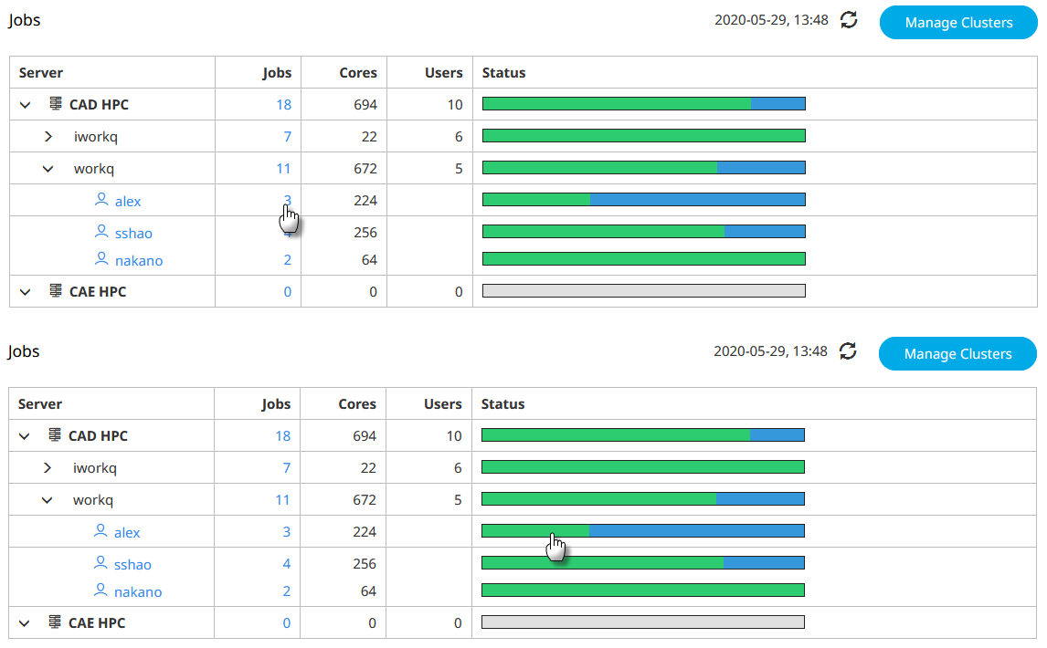 Drill-down to jobs submitted by a user