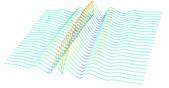 Waterfall%20plot%20with%20curves