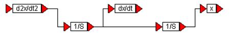 spring damper arm example 1