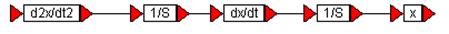 spring damper arm example 2