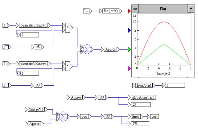 Solving an optimization problem with constraints