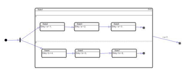 Composite State reorder 1