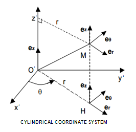 cyl_coord_system