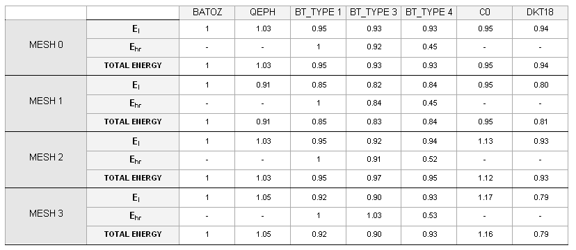 ex_17_table2
