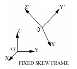 fixed_skew_frame