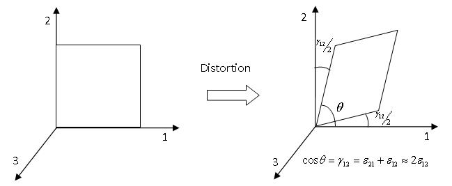 mat_law12_distortion