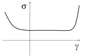 mat_law33_curve