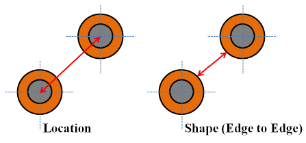 Via Loop Area Via Spacing