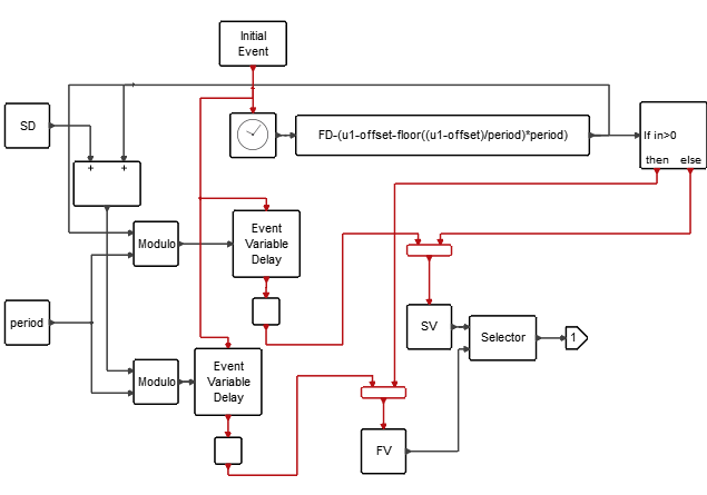 SquareWaveGenerator