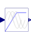 VfController