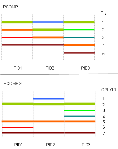 pcompg_comp