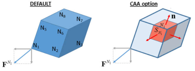 caa_finite_volume