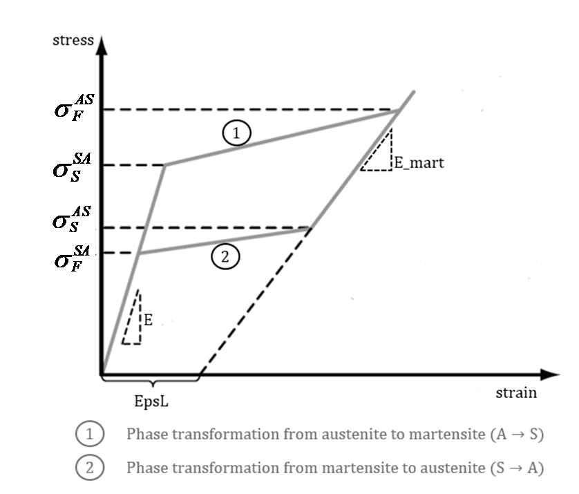 law71_transformation