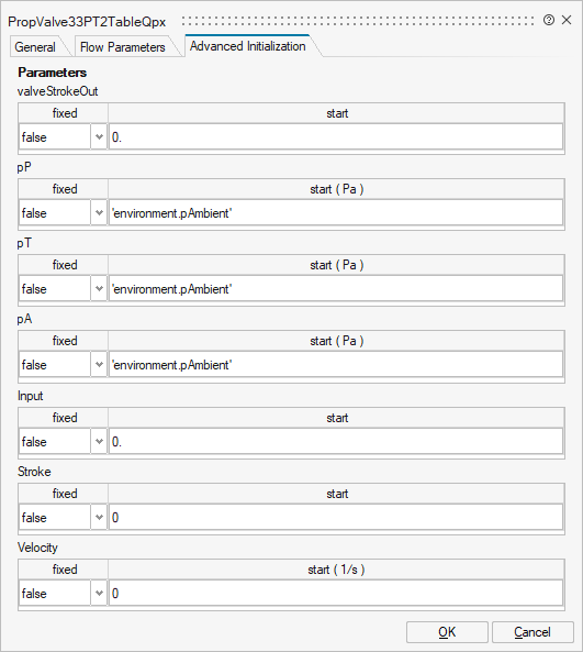 PropValve33PT2TableQpx_2