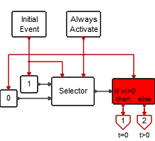 ContActivation