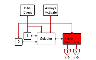 ContActivation