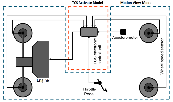 Wheel Speed Sensors: ABS and TCS Signal Use