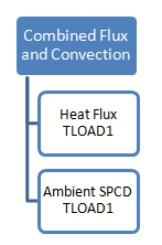 os1090_combined_flowchart
