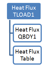 os1090_tload1_flowchart