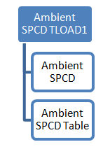os1090_tload_flowchart