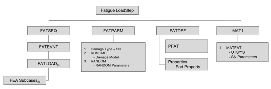 OS-T: 6060 Random Response Fatigue Analysis