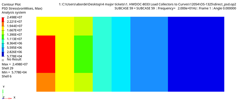 rd2050_contour_plot