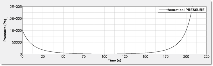 ex43_perfect_gas_pressure