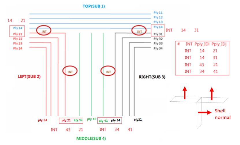 prop_type17_example