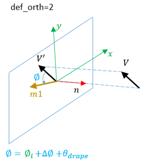 stack_def_orth_option