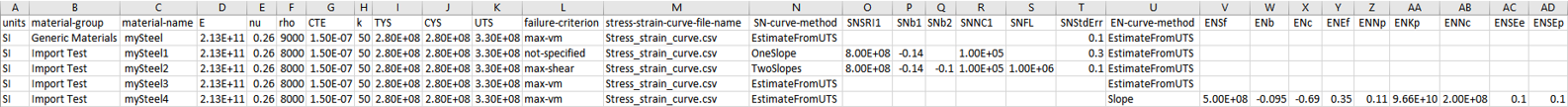SS-T: 1010 Material Database
