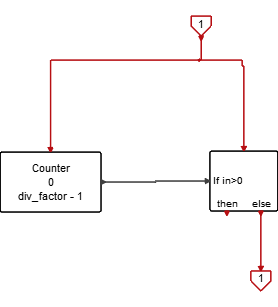 FreqDivider