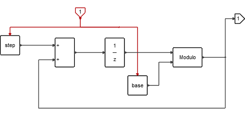 ModuloCounter