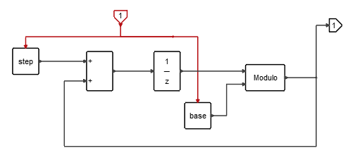 ModuloCounter