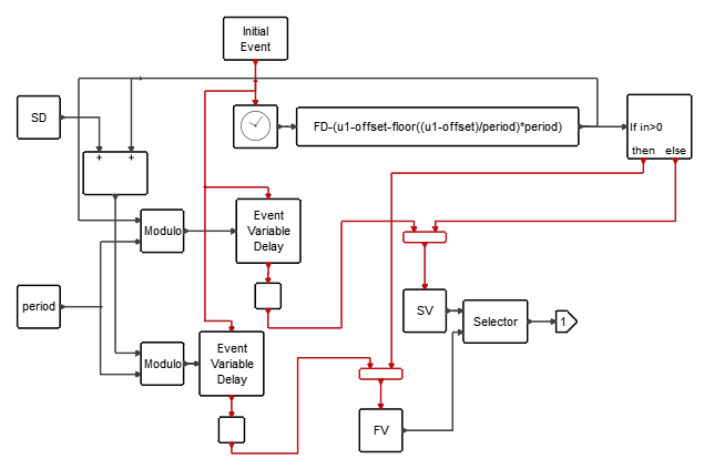 SquareWaveGenerator