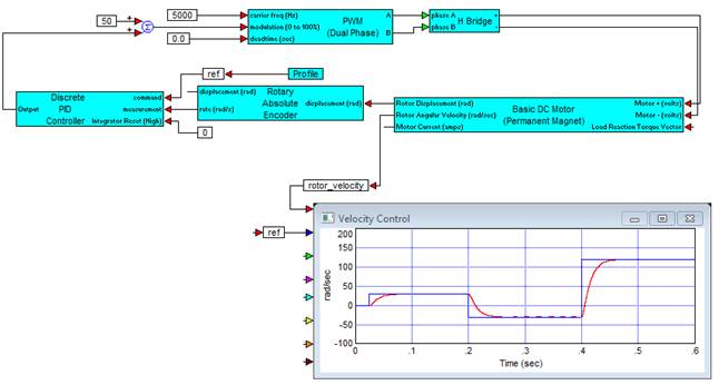 freq_demod_block