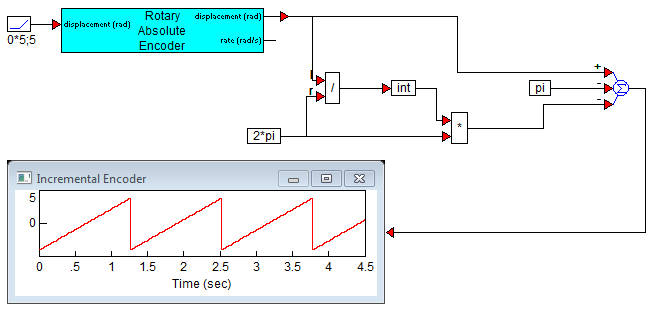 rotary_absolute_encoder_block