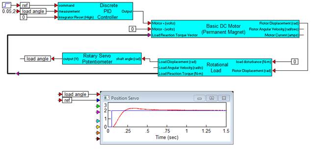 rotary_potentiometer_block