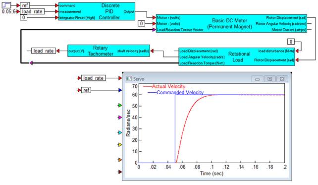 rotary_tachometer_block