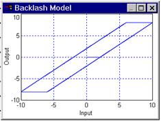 backlash_model_1