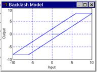 backlash_model_1