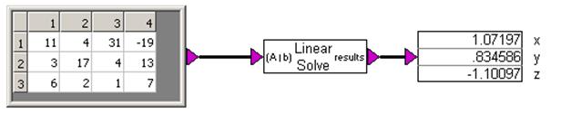 linearSolve example 1