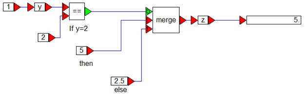 merge blk example 1