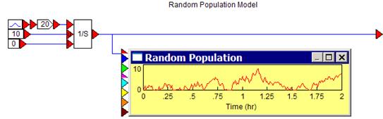 RoomControl randompopulation