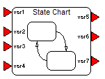 Creating a simple state chart Adding pins